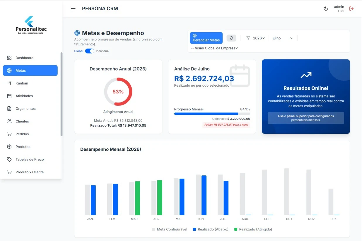 Tela de metas e desempenho do Persona CRM